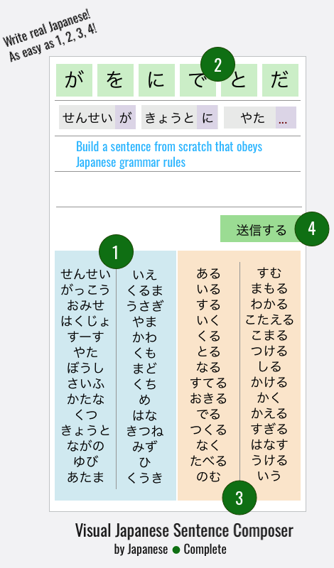 Build Japanese Sentences Visually with the Japanese Complete Sentence Composer.